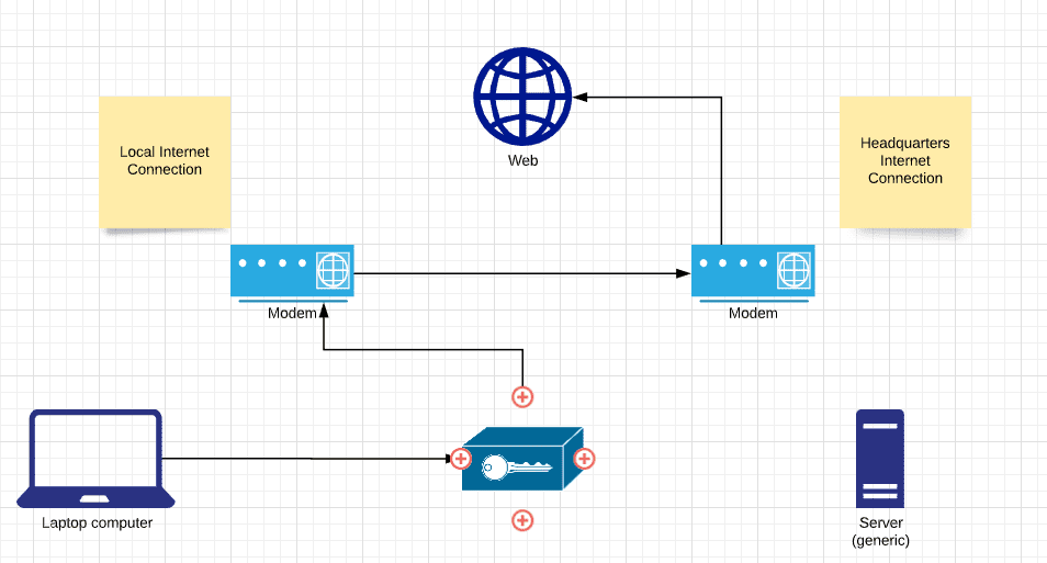 Manages the firewall and controls the vpn tunnel что это